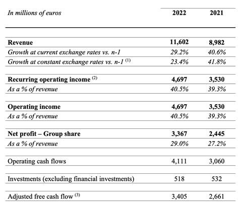 hermes income statement|hermes finance.